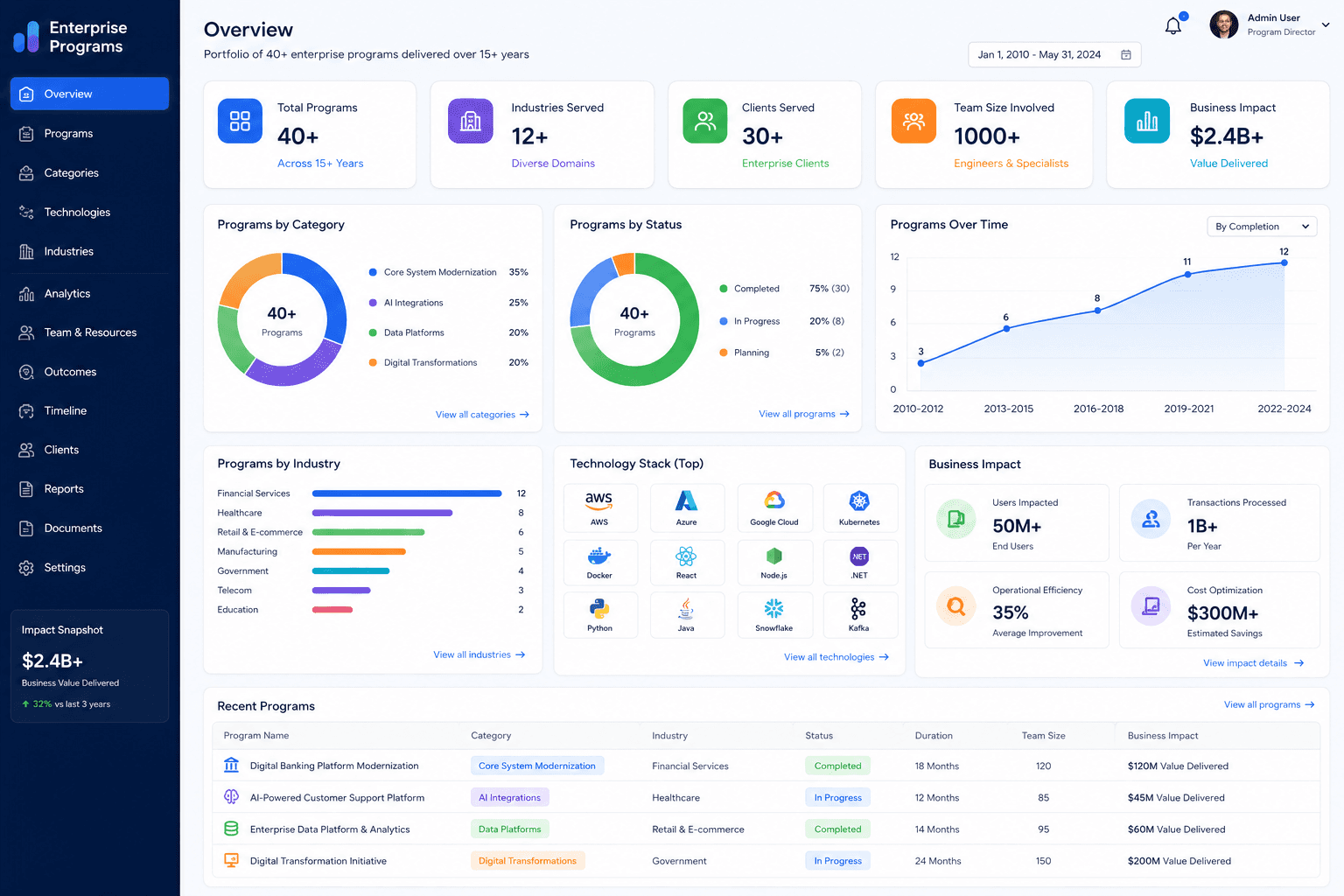 Enterprise Programs